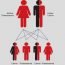 Is thalassaemia hereditary?